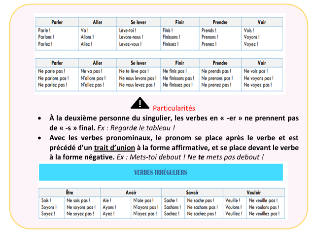 fiche 14-5