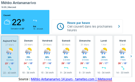 Météo Antananarivo