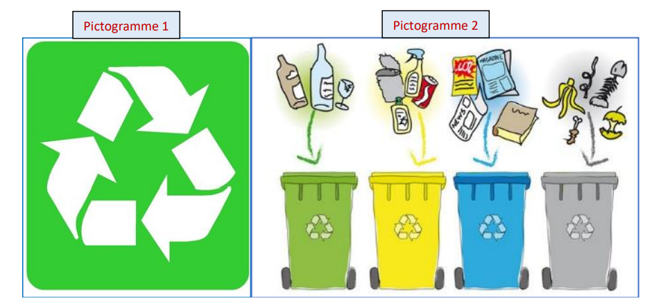 Pictogramme