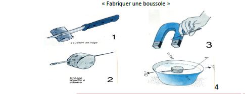 Fabriquer une boussole