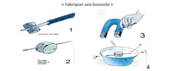 Fabriquer une boussole